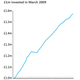 Image for article titled Chinese investors are buying more than a quarter of London’s new homes